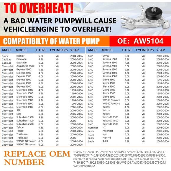 Water Pump W/ Thermostat For Chevy Silverado GMC Sierra Cadillac 4.8L 5.3L 6.0L‎ - Picture 3 of 4